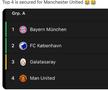 Top 4 e asigurat pentru United