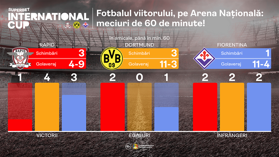 SuperEchipe dar și SuperSpectatori titulari în istoria fotbalului din acest secol!