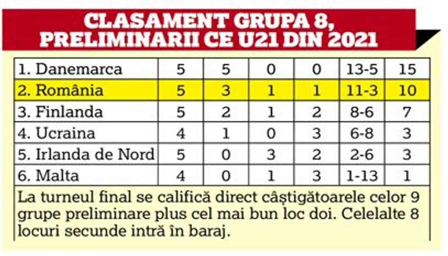 Selecționeri școlari Pro » România e într-o situație unică