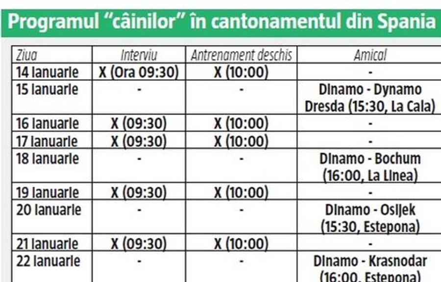 DINAMO // EXCLUSIV Surpriză totală! Cine e șeful delegației dinamoviste pentru cantonamentul din Spania, după ce Prunea și Dănciulescu au fost săriți din schemă
