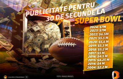 Super Bowl LVIII se trăiește la cote înalte pe Betano cu oferta specială dedicată fotbalului american