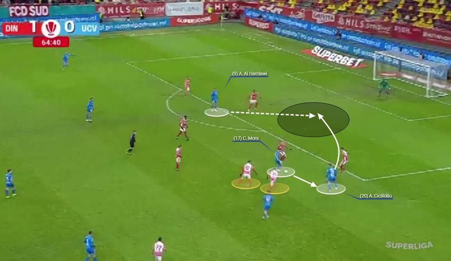 Detaliile care decid titluri » Ce arată cu adevărat egalul periculos dintre Dinamo și Craiova