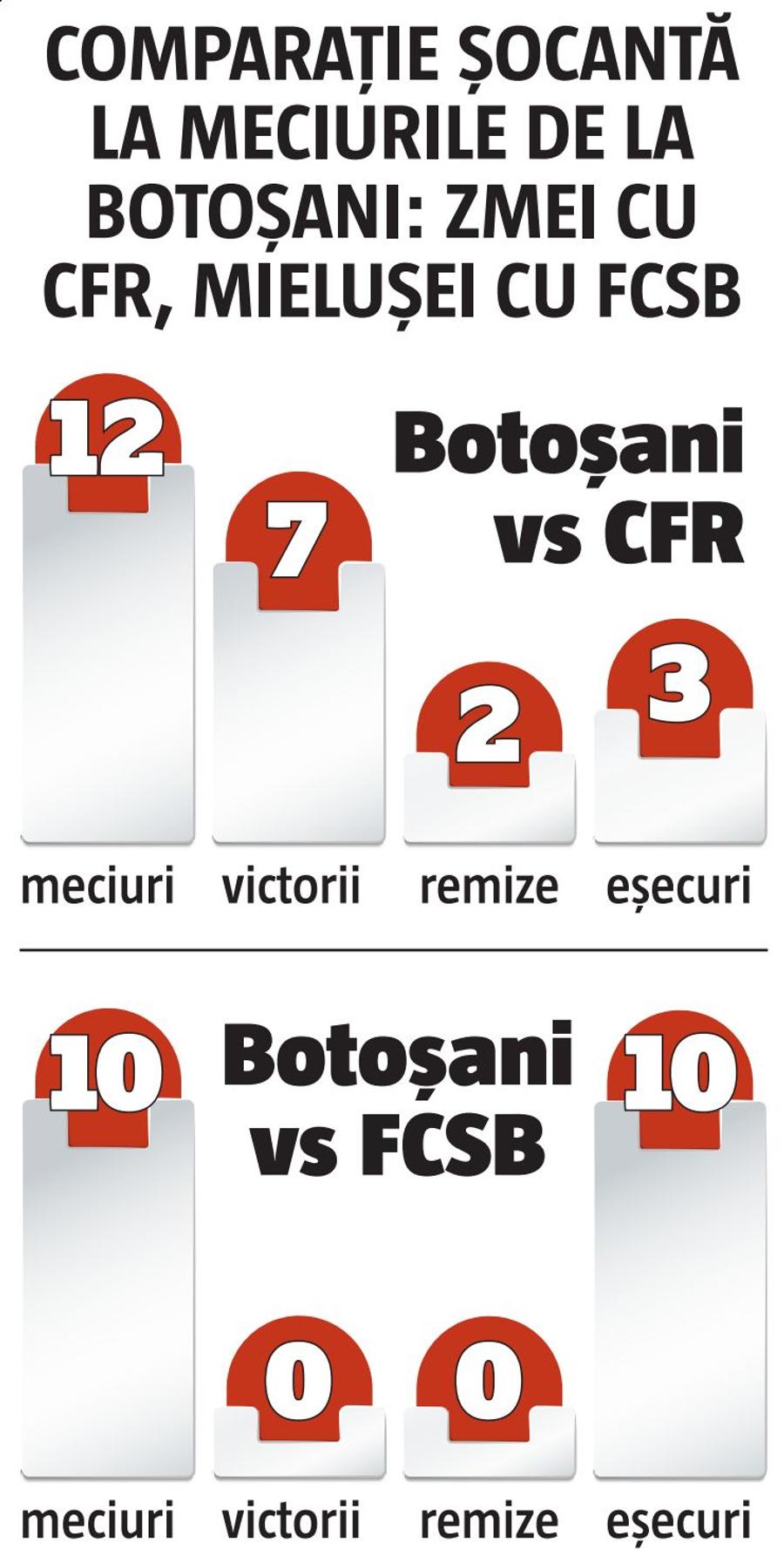 S-au făcut taberele pentru play-off » FCSB pierde lupta aliaților!
