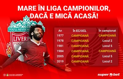 Liverpool mai are un singur dor: Liga Campionilor! În afara top 4 în Premier League, UCL rămâne consolarea supremă