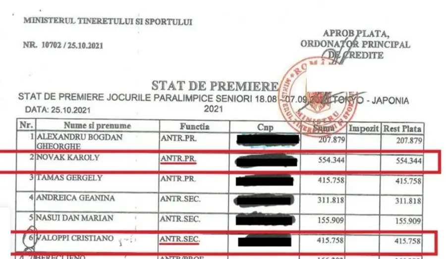 FOTO: SNST Eduard Novak, acuzat că și-a premiat ilegal tatăl cu 112.000 de euro » Reacția cabinetului