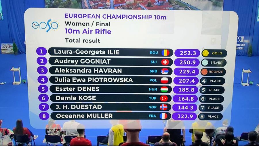 Clasamentul final al probei feminine de pușcă aer comprimat 10 m la CE 2025 Laura Ilie, tirista triplă campioană europeană, despre momentul de vârf al ei din 2025: „A fost o luptă imensă cu mine însămi, dar a meritat”