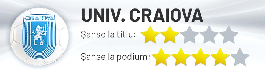Șansele Craiovei la titlu și podium / Foto: Diana Vasilescu (GSP) Cine are cărțile de titlu? Avantajele și dezavantajele granzilor din play-off: de la o FCSB blindată în 4 puncte-cheie și până la un Dinamo care arestează mingea, dar orbecăie în fața porții
