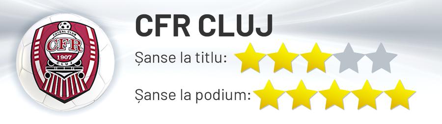 Șansele CFR-ului la titlu și podium / Foto: Diana Vasilescu (GSP) Cine are cărțile de titlu? Avantajele și dezavantajele granzilor din play-off: de la o FCSB blindată în 4 puncte-cheie și până la un Dinamo care arestează mingea, dar orbecăie în fața porții