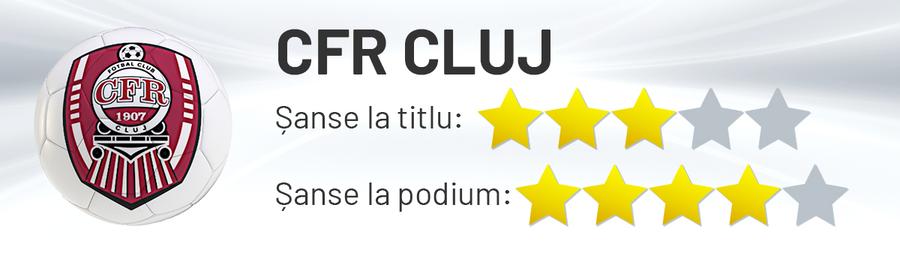Șansele „feroviarilor” la titlu și podium // fotomontaj: Diana Vasilescu (GSP) Cine dă all-in pentru titlu? Avantajele și dezavantajele echipelor din play-off: Craiova blindată, seria SF a CFR-ului și declinul lui Dinamo