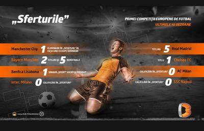 Liga Campionilor revine în forță cu primele meciuri din ”sferturi”: Manchester City – Bayern și Benfica – Inter Milano