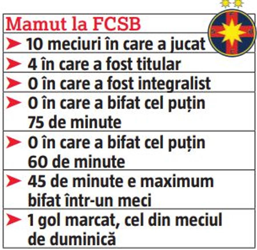 Un paradox mamut » Detalii incredibile despre prestația omului care a decis CSU Craiova - FCSB