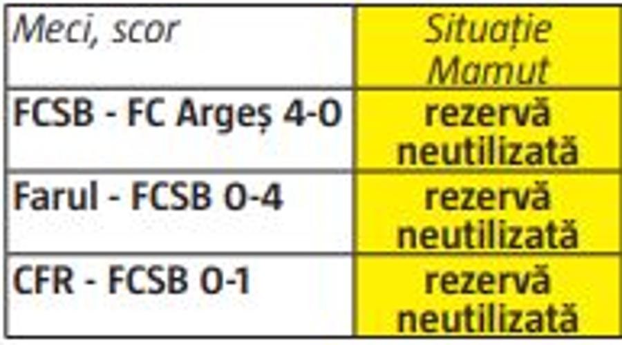 Un paradox mamut » Detalii incredibile despre prestația omului care a decis CSU Craiova - FCSB
