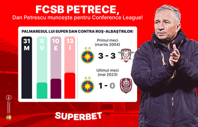 FCSB petrece, Dan Petrescu muncește pentru un loc în Europa! Vezi SuperOferta pentru FCSB - CFR Cluj