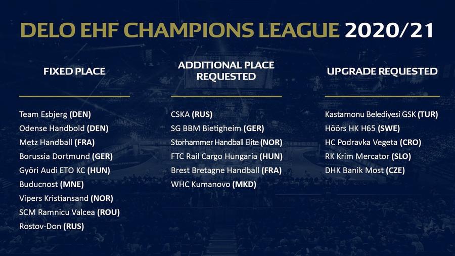 Lista echipelor afișată inițial de EHF din care lipsea CSM Telenovelă cu CSM București și wild-card-ul pentru Liga Campionilor!