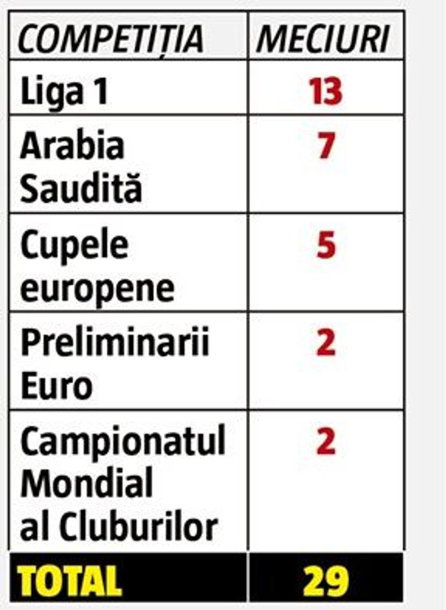 S-a schimbat arbitrul la CFR - FCSB! Kyros Vassaras a încălcat regulile și a luat o decizie fără precedent
