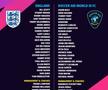Loturile celor două echipe la Soccer Aid