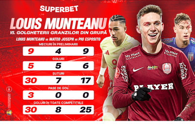 Debut "de foc" la Europeanul slovac! SuperCote pentru Italia U21 - România U21