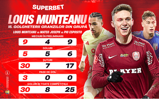 Debut "de foc" la Europeanul slovac! SuperCote pentru Italia U21 - România U21