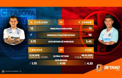 Fierbe Oltenia! Derby-ul etapei se joacă pe Oblemenco