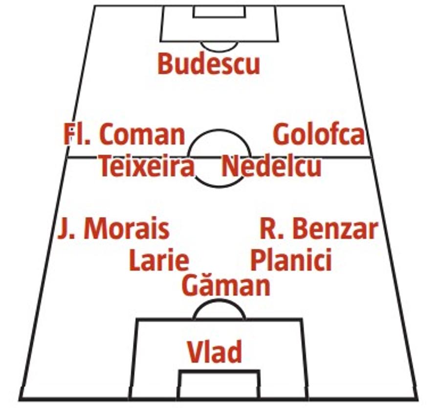 „Nu mai avem bani” » Se schimbă polul de putere în Liga 1! FCSB, detronată de CFR la capitolul unde nu avea rival. Anunț de ultimă oră al lui Gigi Becali