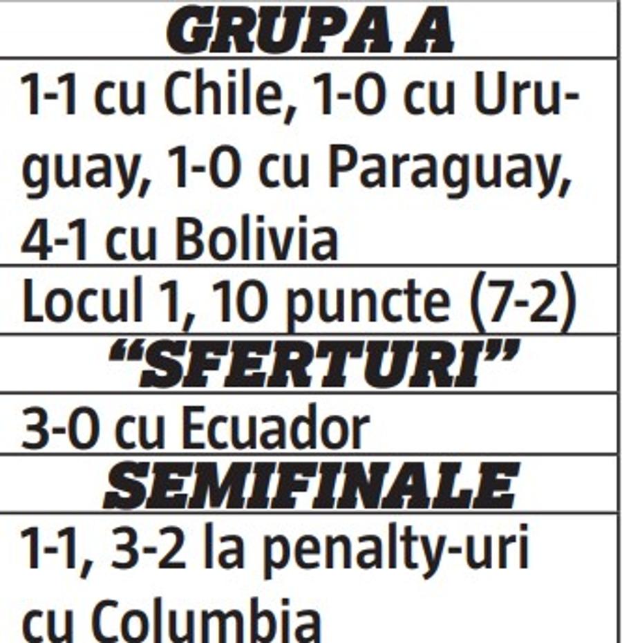 Argentina - Brazilia 1-0 » Messi, rege în America de Sud! Leo îl învinge pe Neymar și pune capăt blestemului