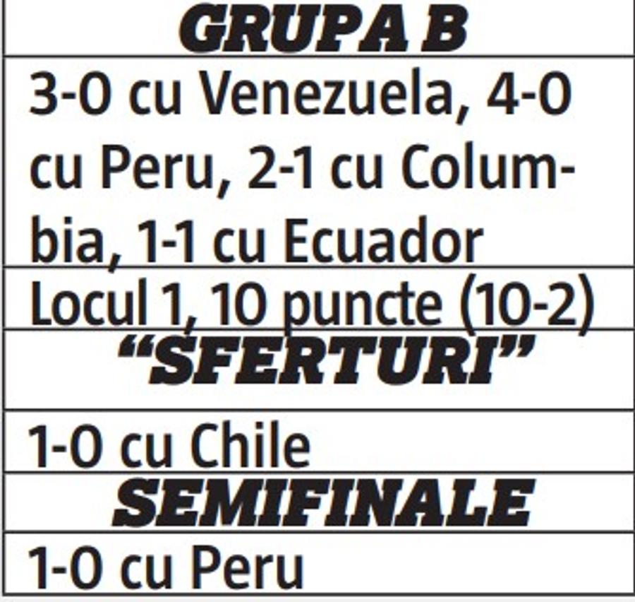 Argentina - Brazilia 1-0 » Messi, rege în America de Sud! Leo îl învinge pe Neymar și pune capăt blestemului