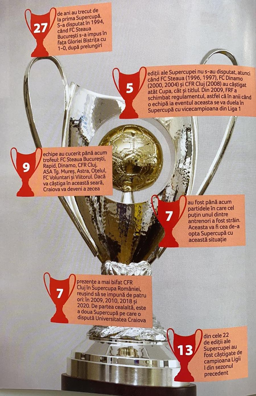 Pagină din programul Supercupei alcătuit de FRF FCSB + CSA Steaua + „FC Nimeni” = aceeași echipă pentru FRF! Cum atribuie Federația palmaresul