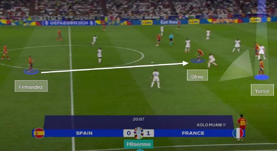 Verticalizare la faza golului înscris de Yamal. Acesta reia după ce Olmo este deposedat. (Wyscout) Spania lui De la Fuente a făcut la acest Euro 2024 ceva nemaivăzut în jur » A venit nota de plată pentru mijlocul lui Didier Deschamps