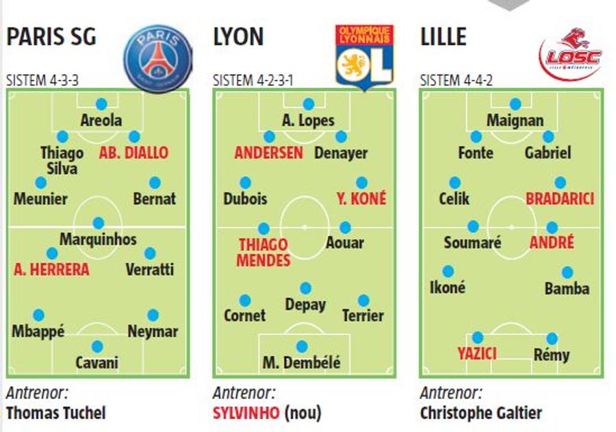 PSG, campioană. Cu sau fără Neymar?! » La ce ne putem aștepta de la acest sezon de Ligue 1