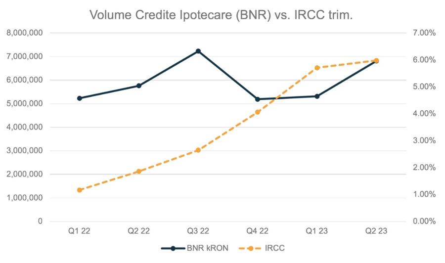 Imobiliare.ro lansează Imobiliare.ro Finance