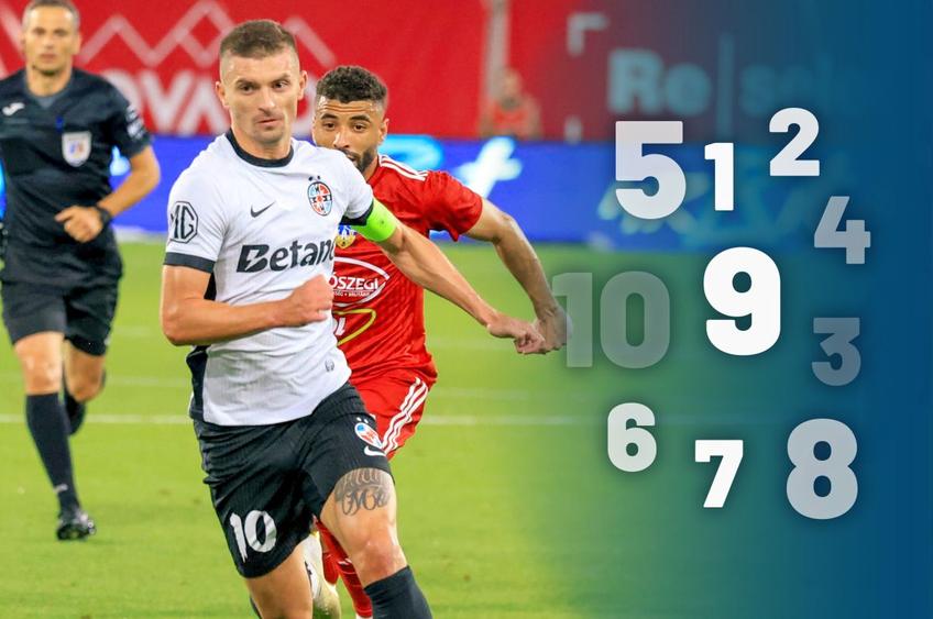Note GSP la Sepsi - FCSB