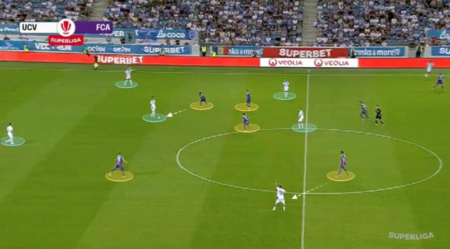 Soluții foarte puține de pasă pentru Universitatea Craiova. Fotografie generată în platforma Wyscout. Universitatea Craiova și ceasul rău care sună periculos de devreme » De ce primește gol atât de repede