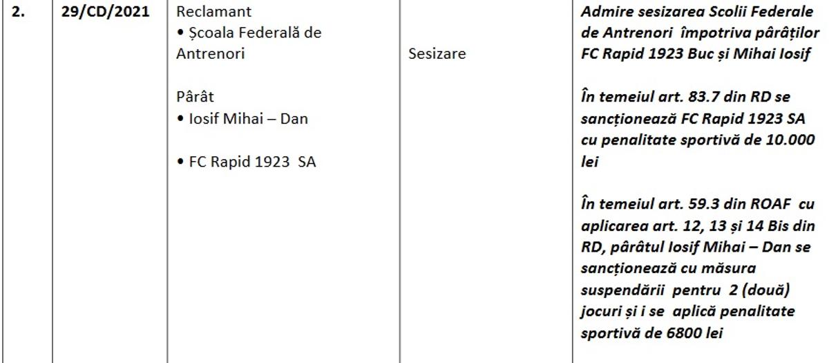 Sancțiuni antrenori Liga 1 fără Licență PRO