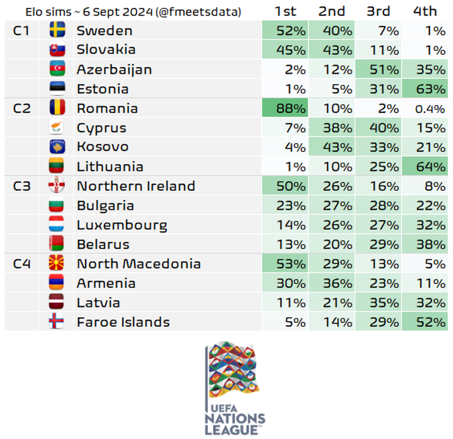 Echipa condusă de Mircea Lucesci e superfavorită să-și câștige grupa din Liga C a Nations League Superboost Luce, două ținte atinse în 180 de minute! „Tricolorii”, ca și promovați în Liga B a Nations League