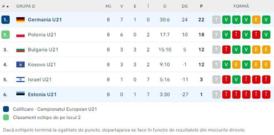 Rezultat șocant în preliminarii! A fost 0-5 la pauză, ce a urmat în repriza secundă