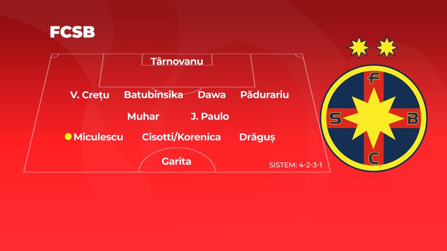 Andrei Cristea a făcut primul „11” ideal pentru FCSB: „Sistemul 4-2-3-1. Tocmai a venit jucătorul de care aveau nevoie”