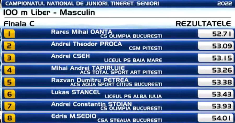David Popovici a câștigat finala la 100 de metri liber la Campionate Naționale de Înot în bazin scurt