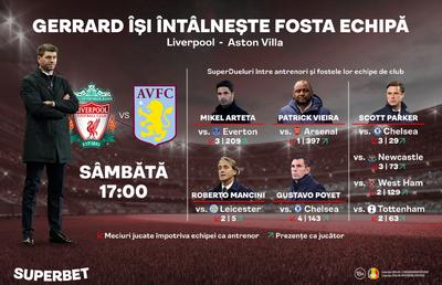 Liverpool – Aston Villa: Gerrard revine pe Anfield! Bilanţul antrenorilor din Premier League împotriva echipelor la care au jucat
