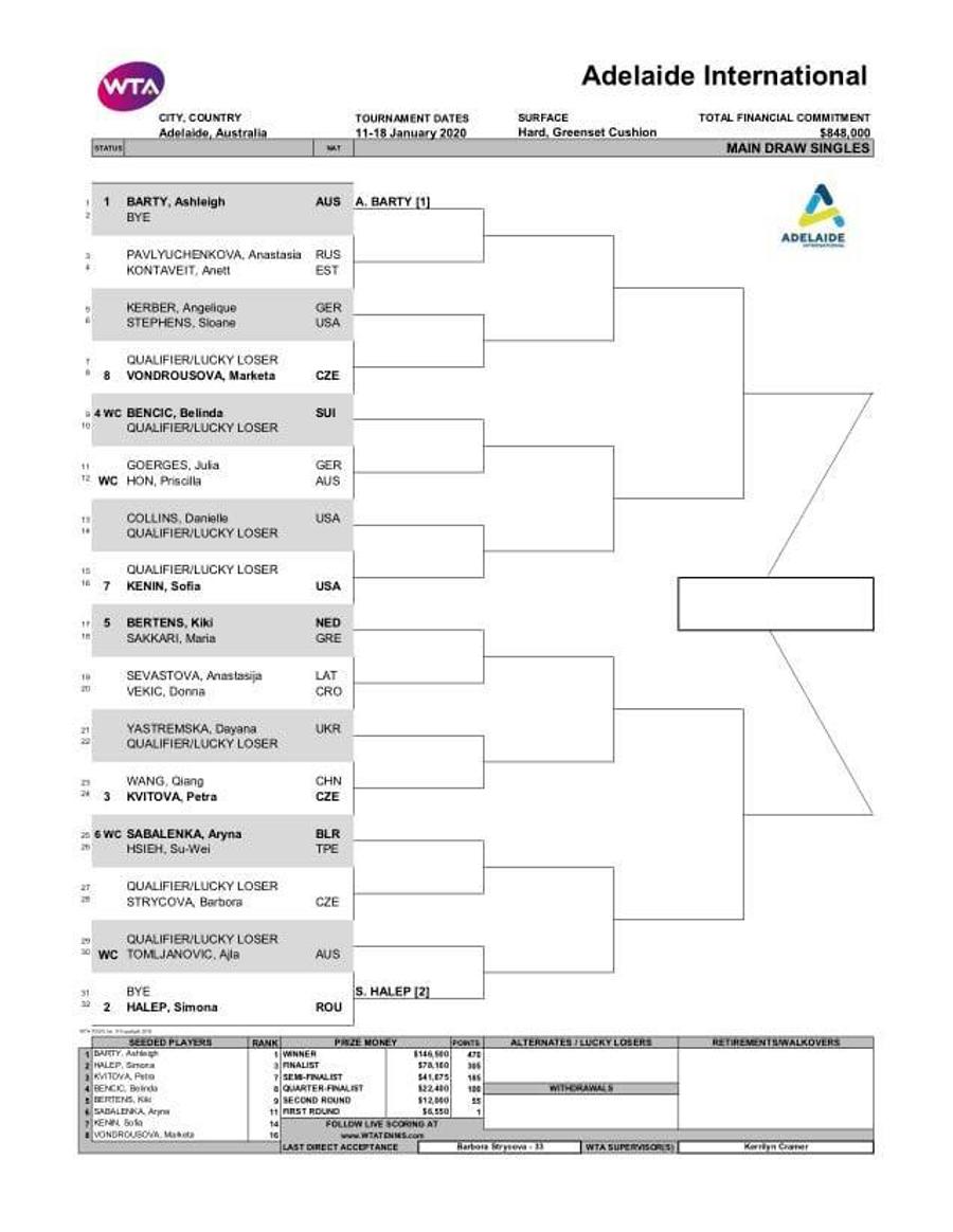Simona Halep la Adelaide: știm tragerea la sorți! Cum arată programul până în Australian Open 2020