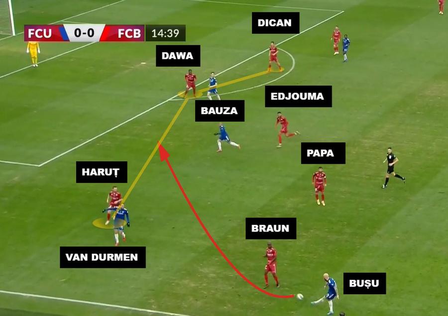 Poziționarea atât de avansată a extremei Braun nu o ajută deloc pe FC Botoșani la această fază; un risc pe care Croitoru și-l asumă cu sistemul 3-4-3 „Urechi” la assist și gol » Atacul de ținut minte după intermediară