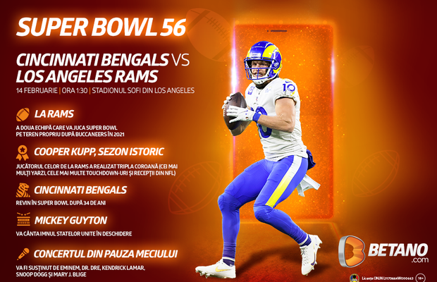 Pariuri Speciale unice pe Betano pentru cel mai mare spectacol sportiv al Americii: ghicește cine va cânta primul la pauza Super Bowl 56