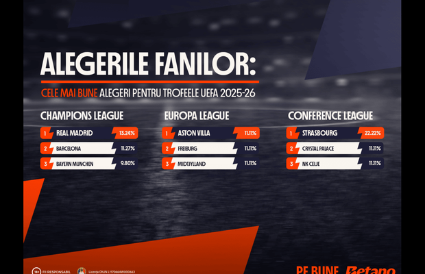 INFOGRAFIC: Alegerile fanilor pentru trofeele UEFA 2025-26