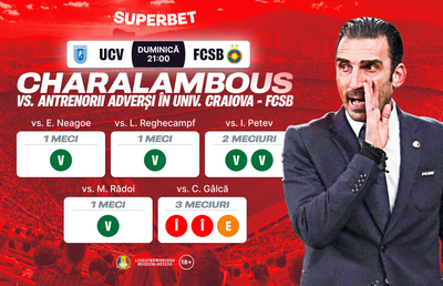 Avantaj Charalambous și FCSB? Statistica favorabilă cipriotului și SuperCotele pentru Univ. Craiova - FCSB