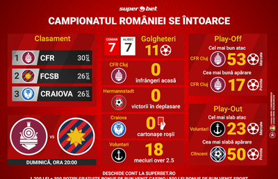 Back in business: Campionatul României revine, mai imprevizibil ca niciodată
