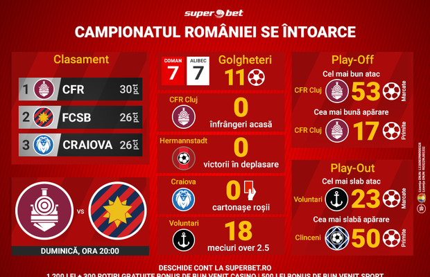 Back in business: Campionatul României revine, mai imprevizibil ca niciodată