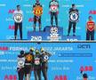 Cele mai tari meme-uri după Manchester City - Inter