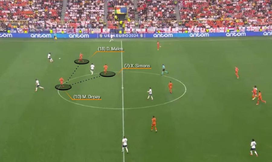 Pressing-ul olandez în jumătatea adversă. Foto: Wyscout Inspirație sau pregătire pentru prelungiri? Cum a învins Gareth Southgate ereziile lui Ronald Koeman și Olanda 2.0