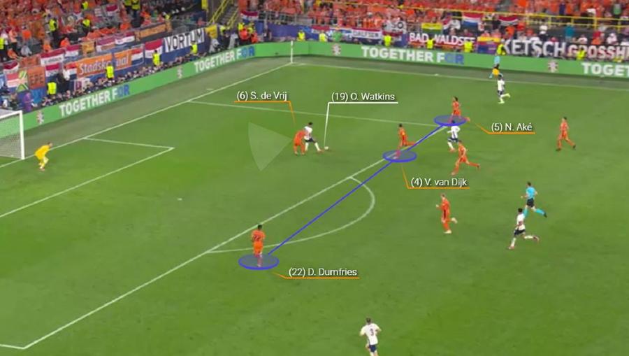 Ollie Watkins, tatonat de De Vrij, alege să șuteze din întoarcere. Foto: Wyscout Inspirație sau pregătire pentru prelungiri? Cum a învins Gareth Southgate ereziile lui Ronald Koeman și Olanda 2.0