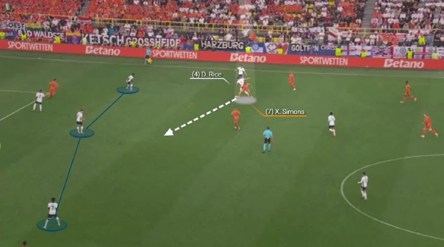 Declan Rice este deposedat de Xavi Simons. Pentru că linia defensivă era repliată, alege să șuteze pentru deschiderea scorului. Foto: Wyscout Inspirație sau pregătire pentru prelungiri? Cum a învins Gareth Southgate ereziile lui Ronald Koeman și Olanda 2.0