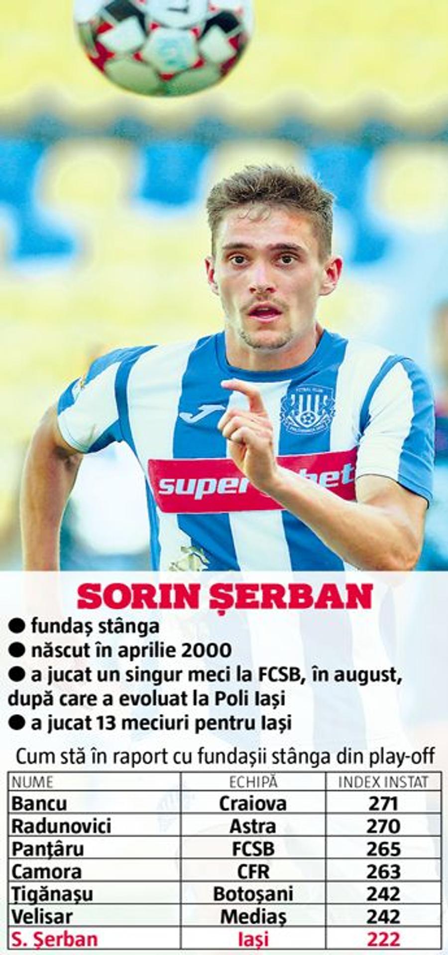 6 jucători revin la FCSB » Cât de compatibil e sângele cu care se împrospătează lotul?